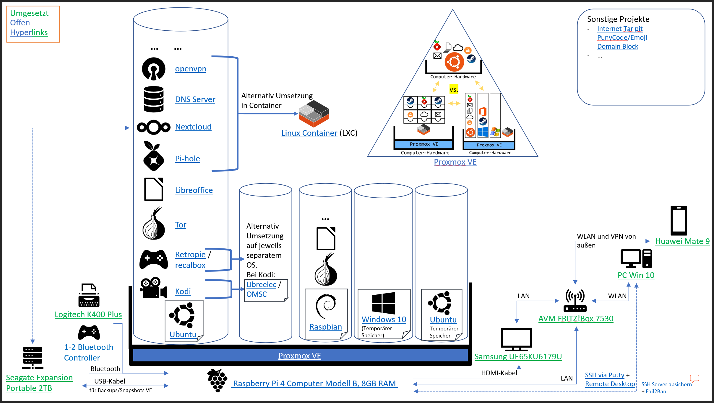 Homeserver Konzept.PNG