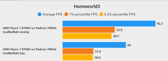 Homeworld 3 bench epic 720p.png