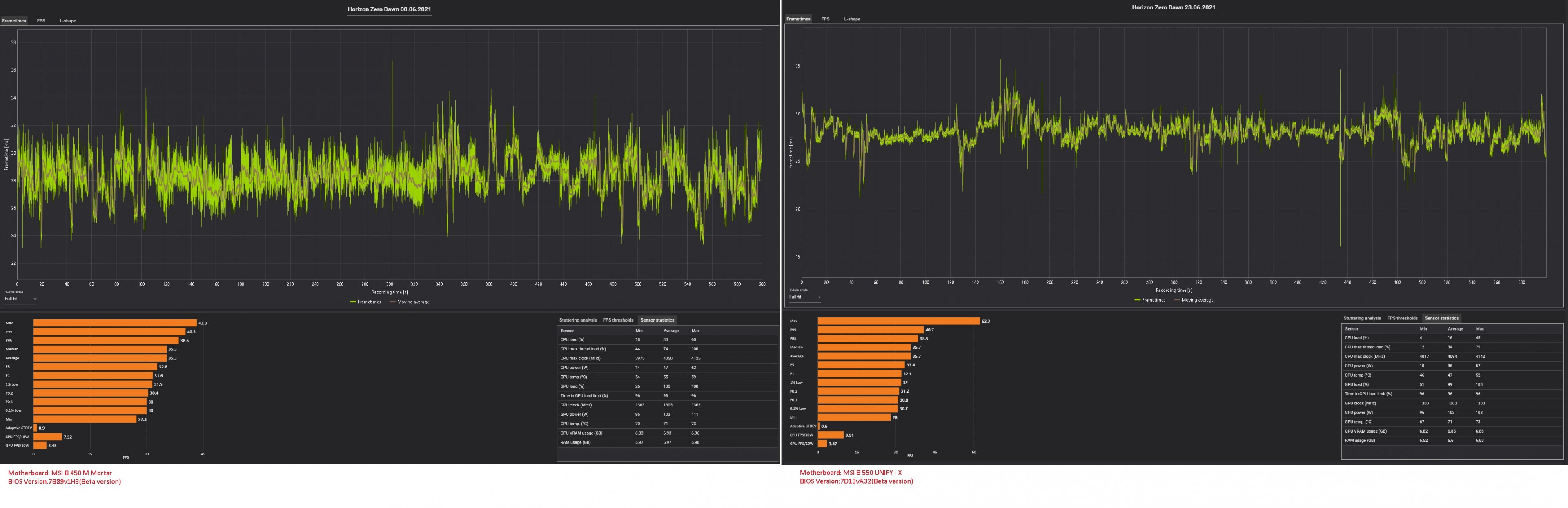 Horizon Zero Dawn - Vergleich B 459 vs B 550.jpg