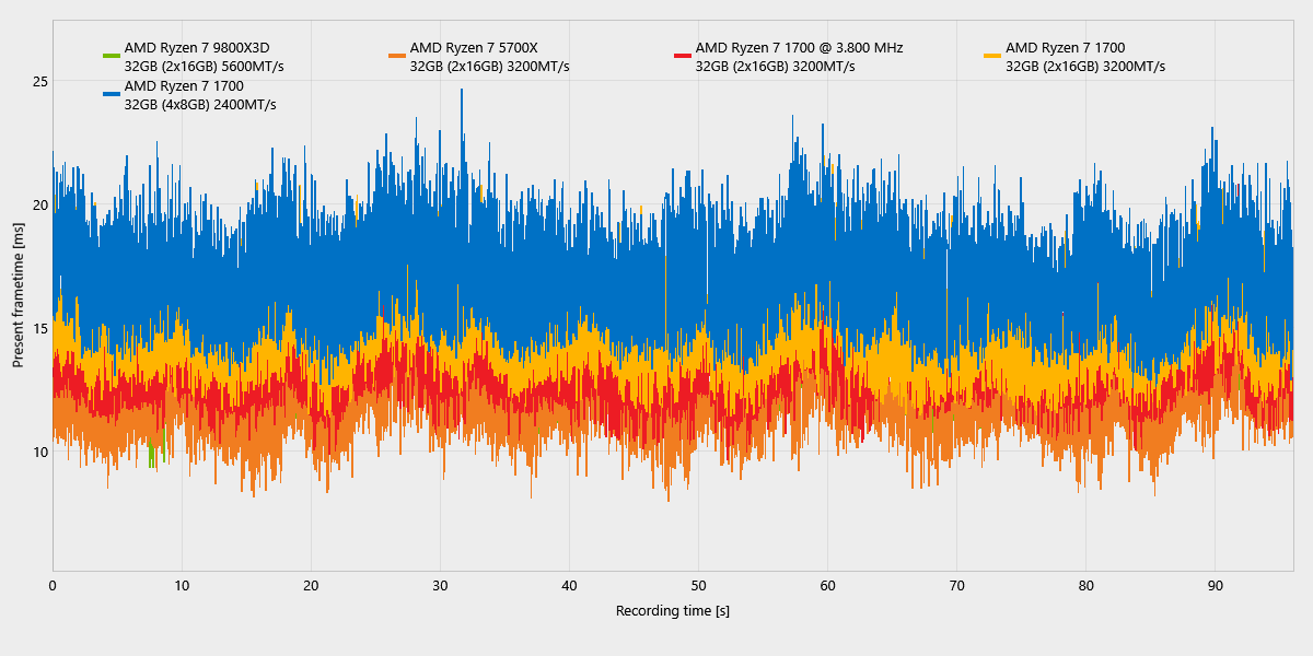 Horizon Zero Dawn™ Remastered_ComparisonChartExport_frametimes.png