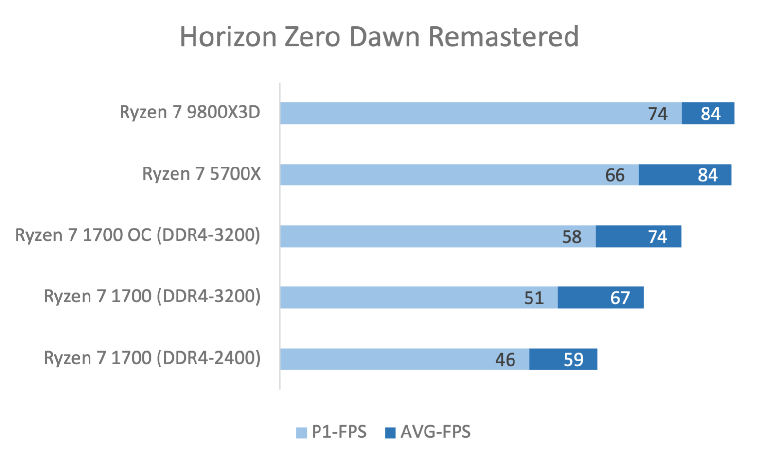 Horizon Zero Dawn Remastered.png