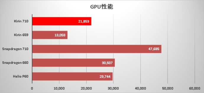 huawei-kirin-710-gpu.png