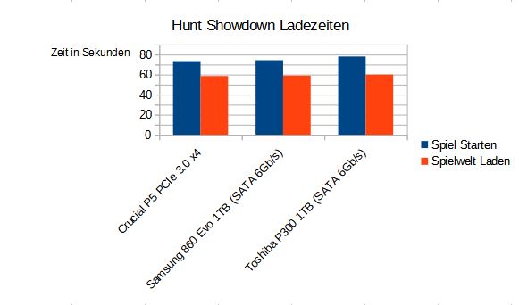 Hunt Showdown.JPG