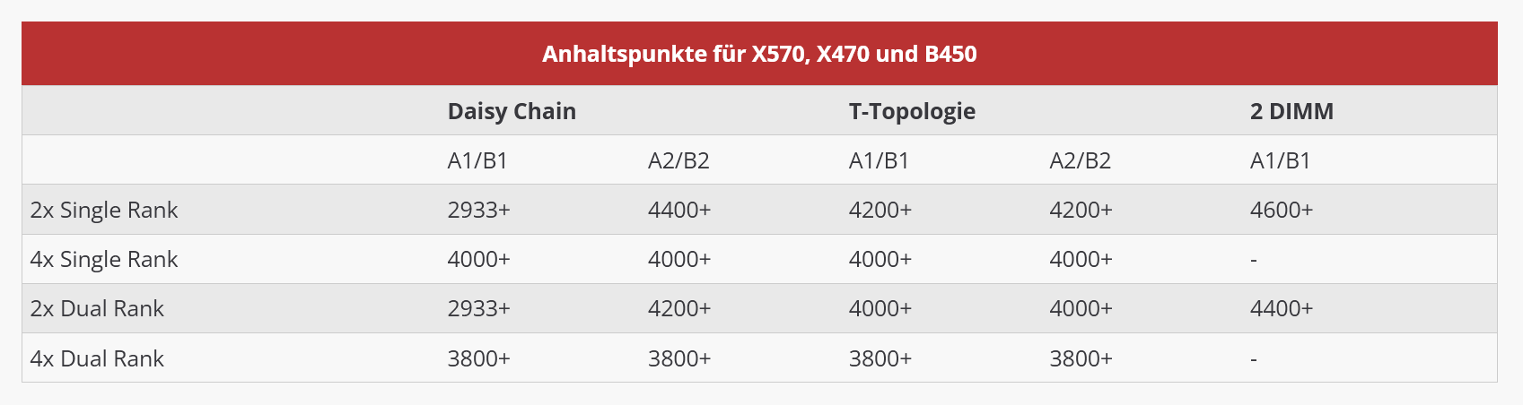HW-Luxx RAM-Topology Übersicht.png