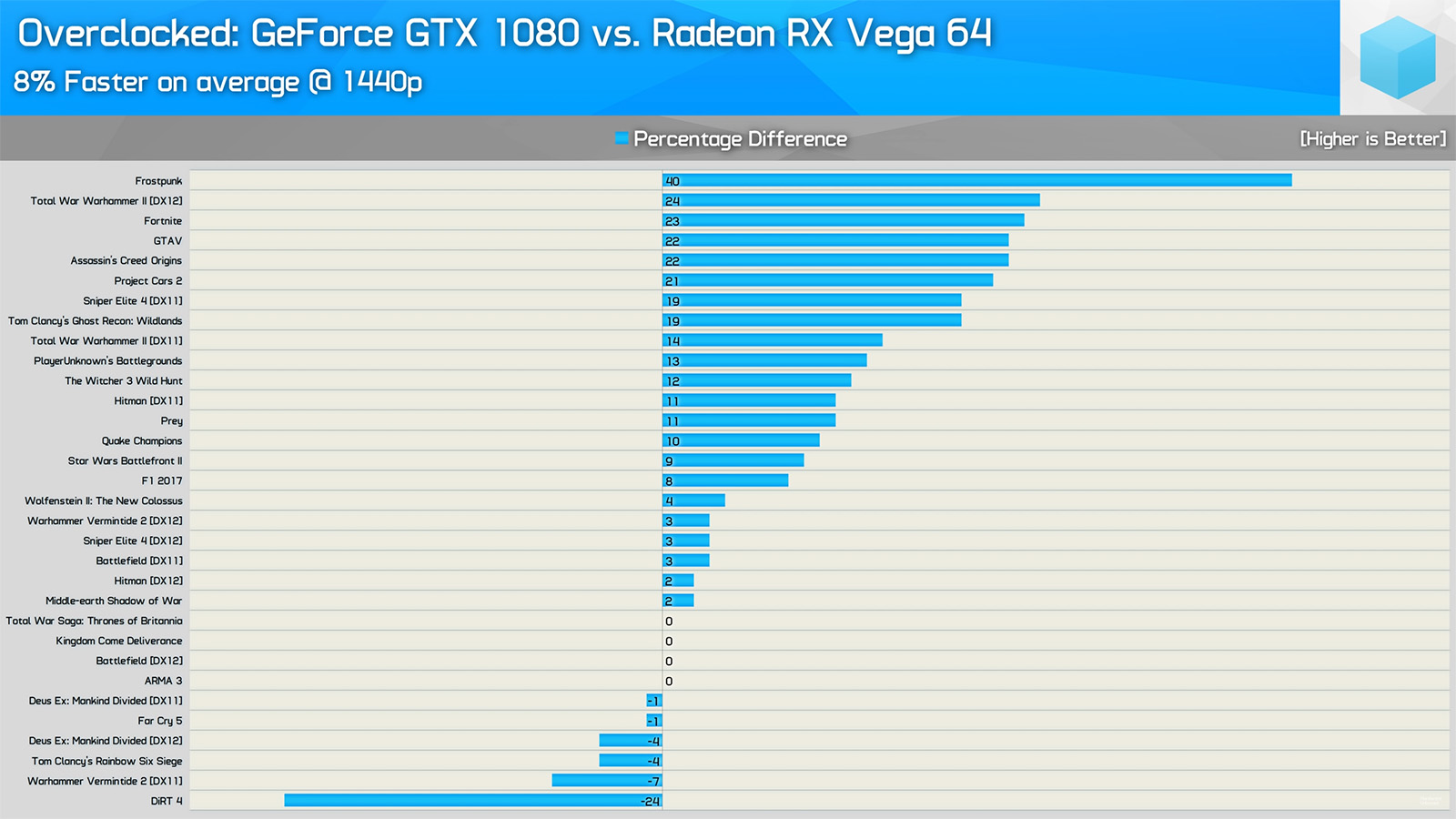 hw unboxed vega.jpg
