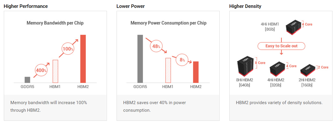 hynix-hbm2.png