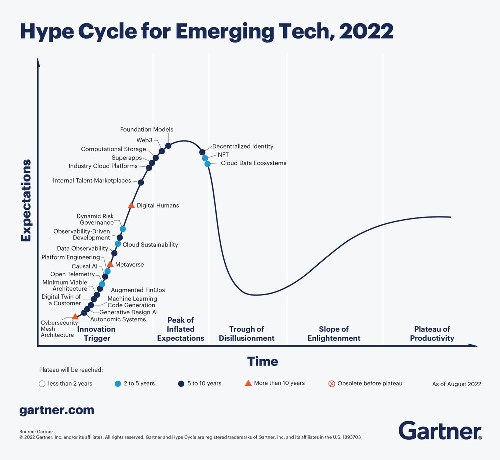 hype-cycle-for-emerging-tech-2022.jpg