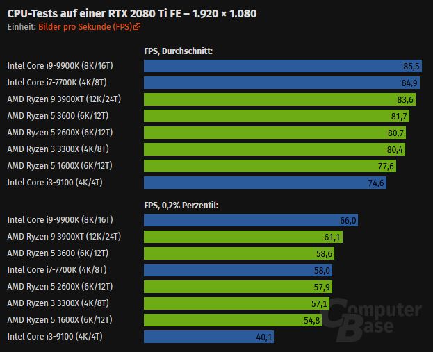 HZD_CPU.JPG