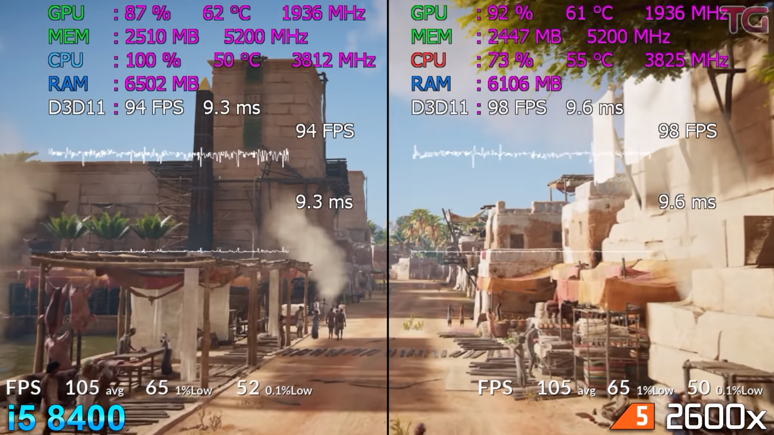 i58400vs2600x.png