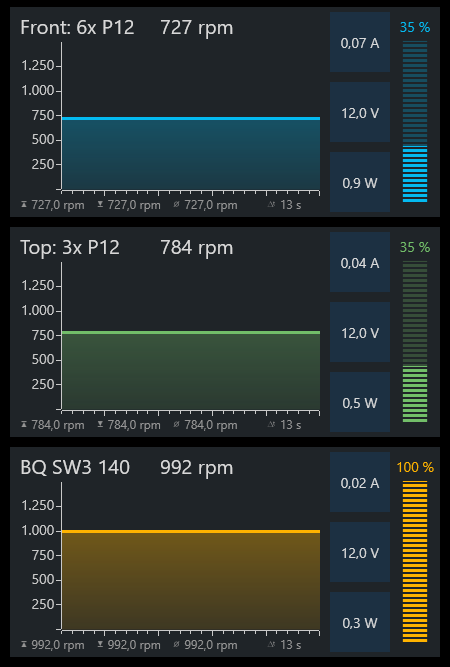 Idle Lüfter auf den 2x 360mm Radiatoren.PNG
