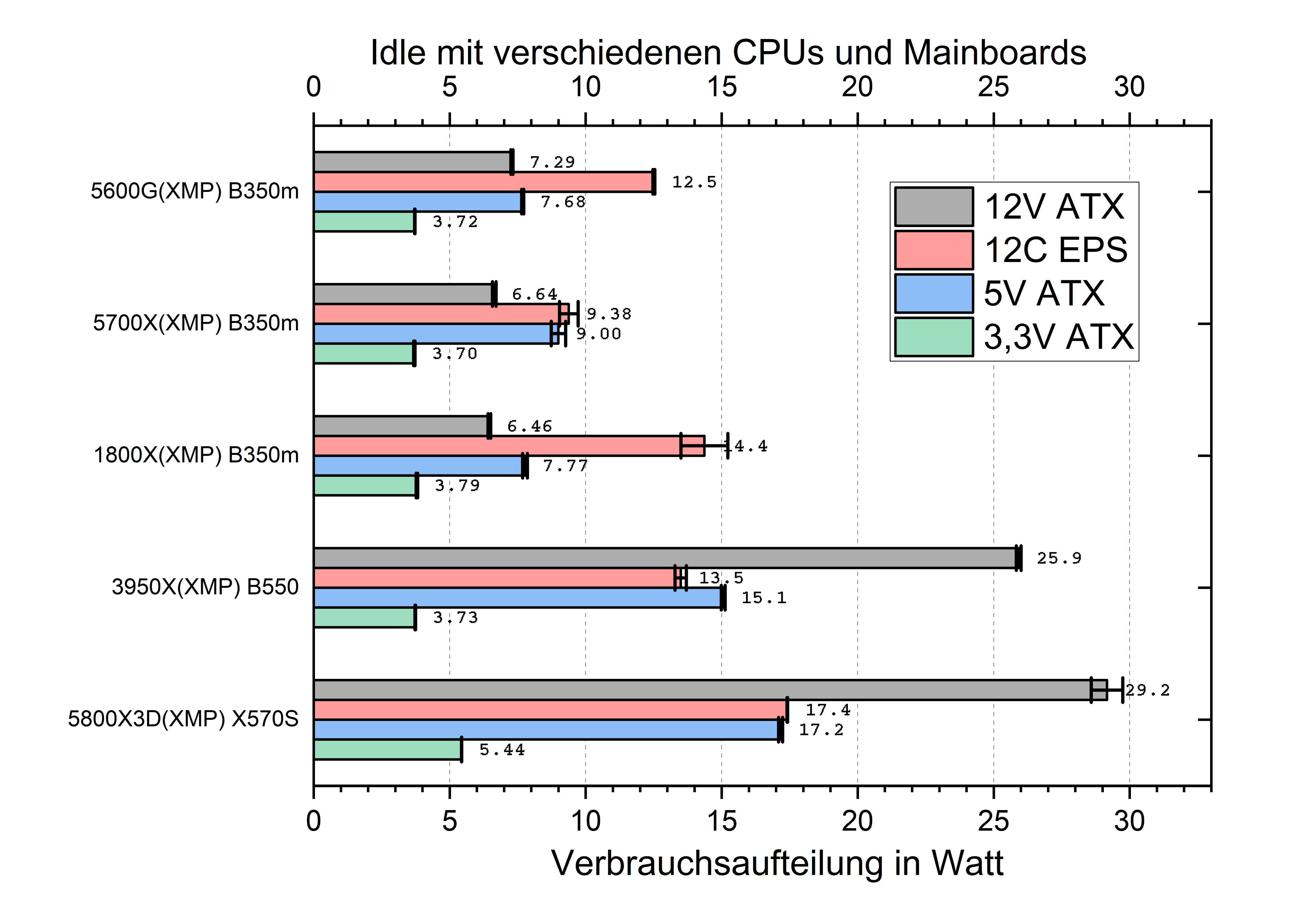 Idle XMP Aufteilung.png