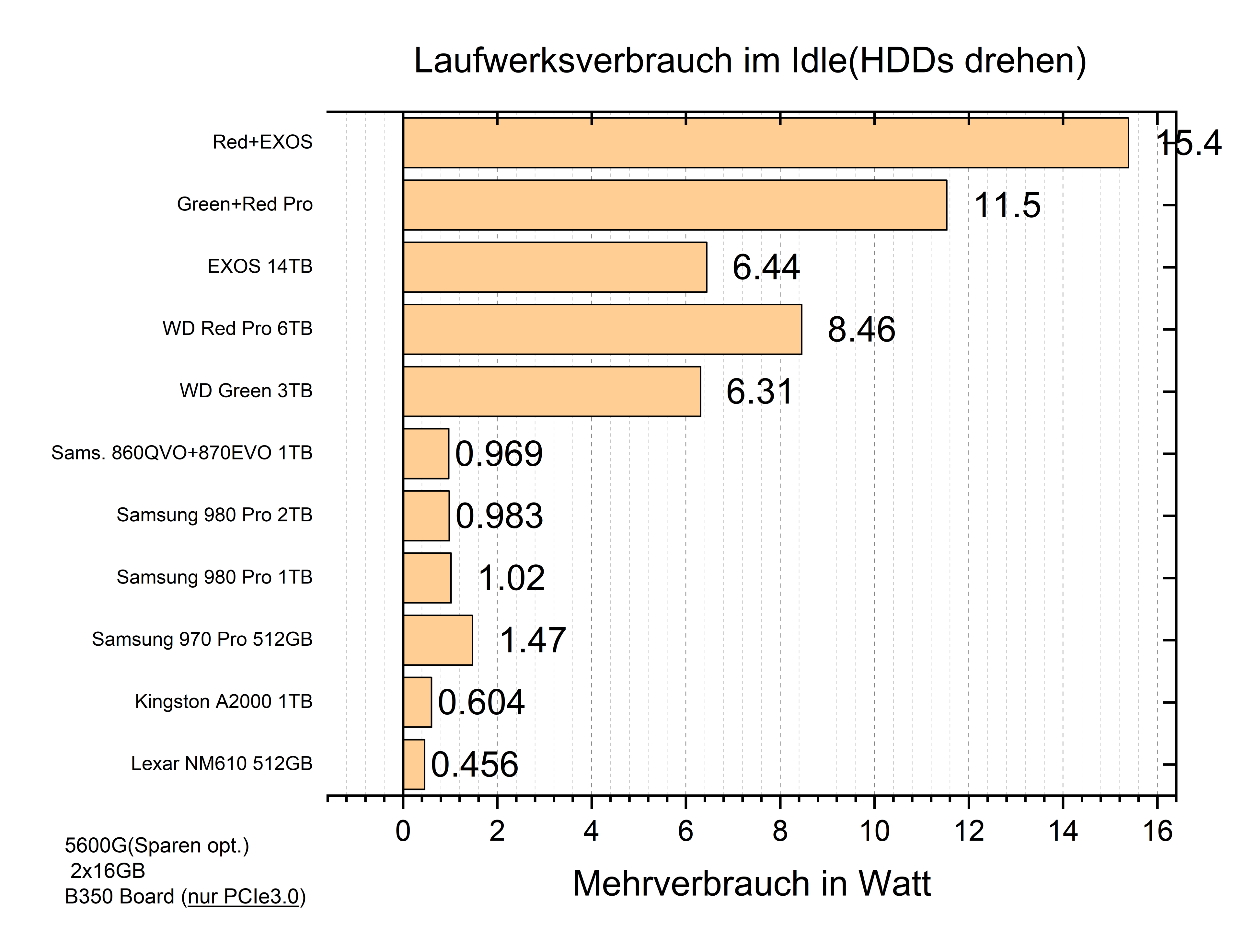 idlelaufwerke.png