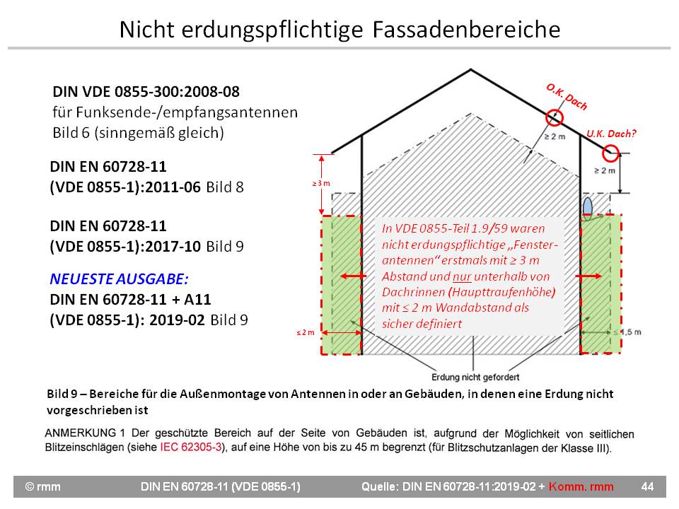 IEC 60728-11_Erdung+PA_[44].jpg