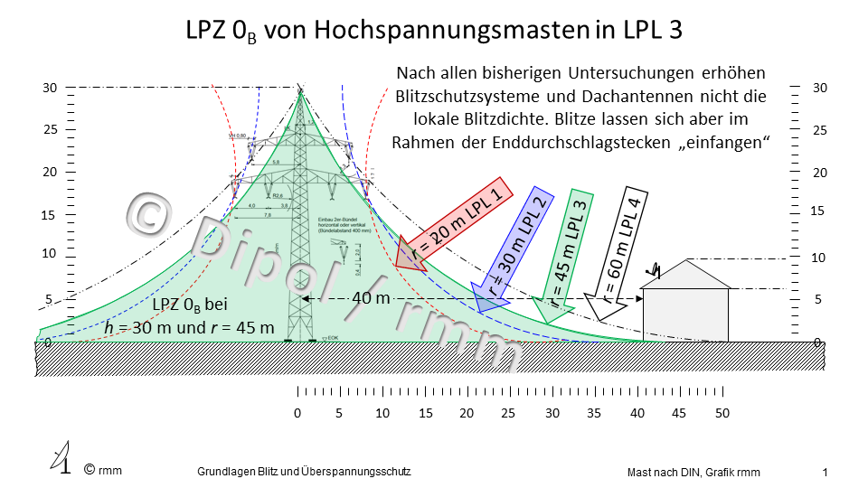 IEC 62305-3_Hochspannungsmast_Bf_V.2.png