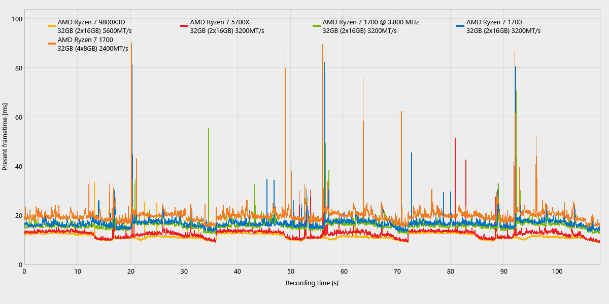 Indiana Jones and the Great Circle_ComparisonChartExport_frametimes.png