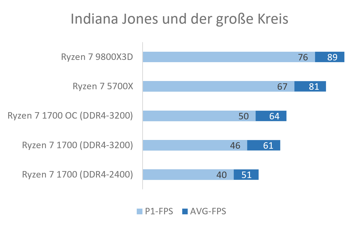 Indiana Jones und der große Kreis.png