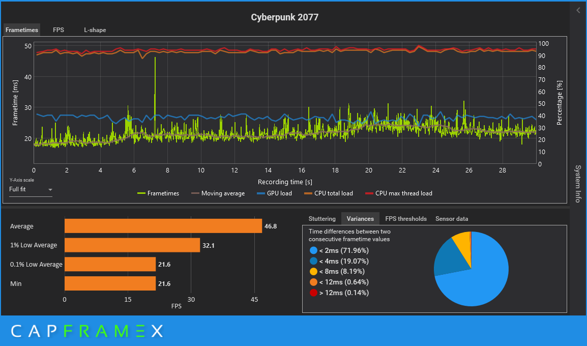 Ingame Performance.png