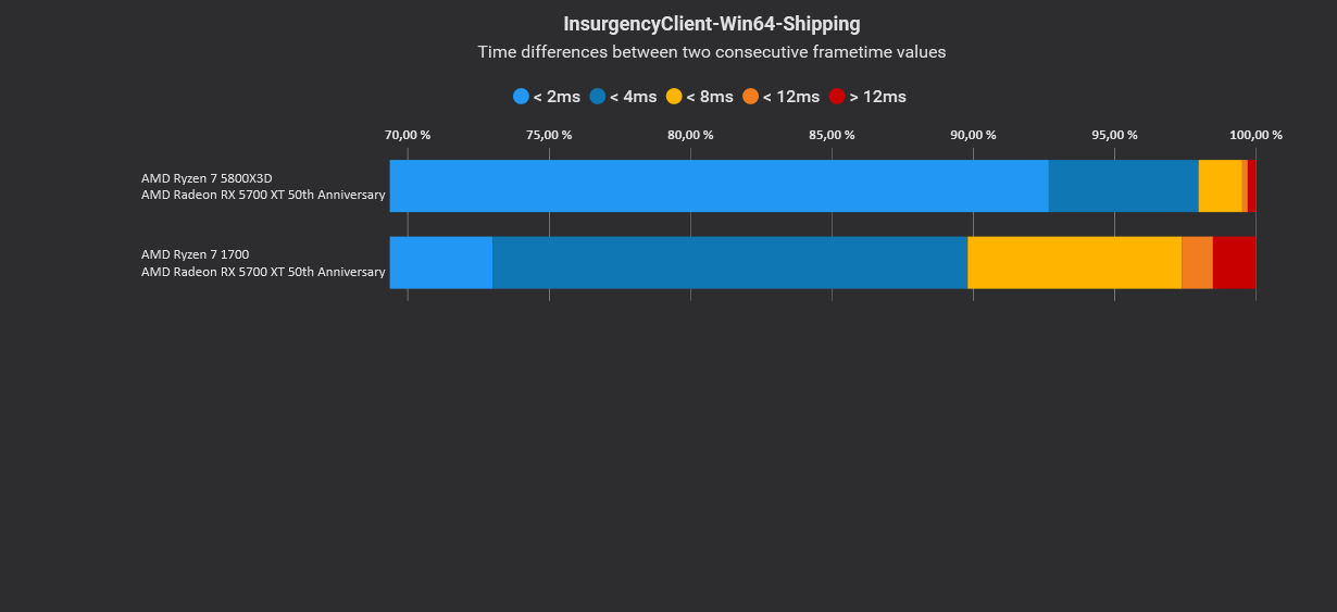 Insurgency Sandstorm Variances.jpg