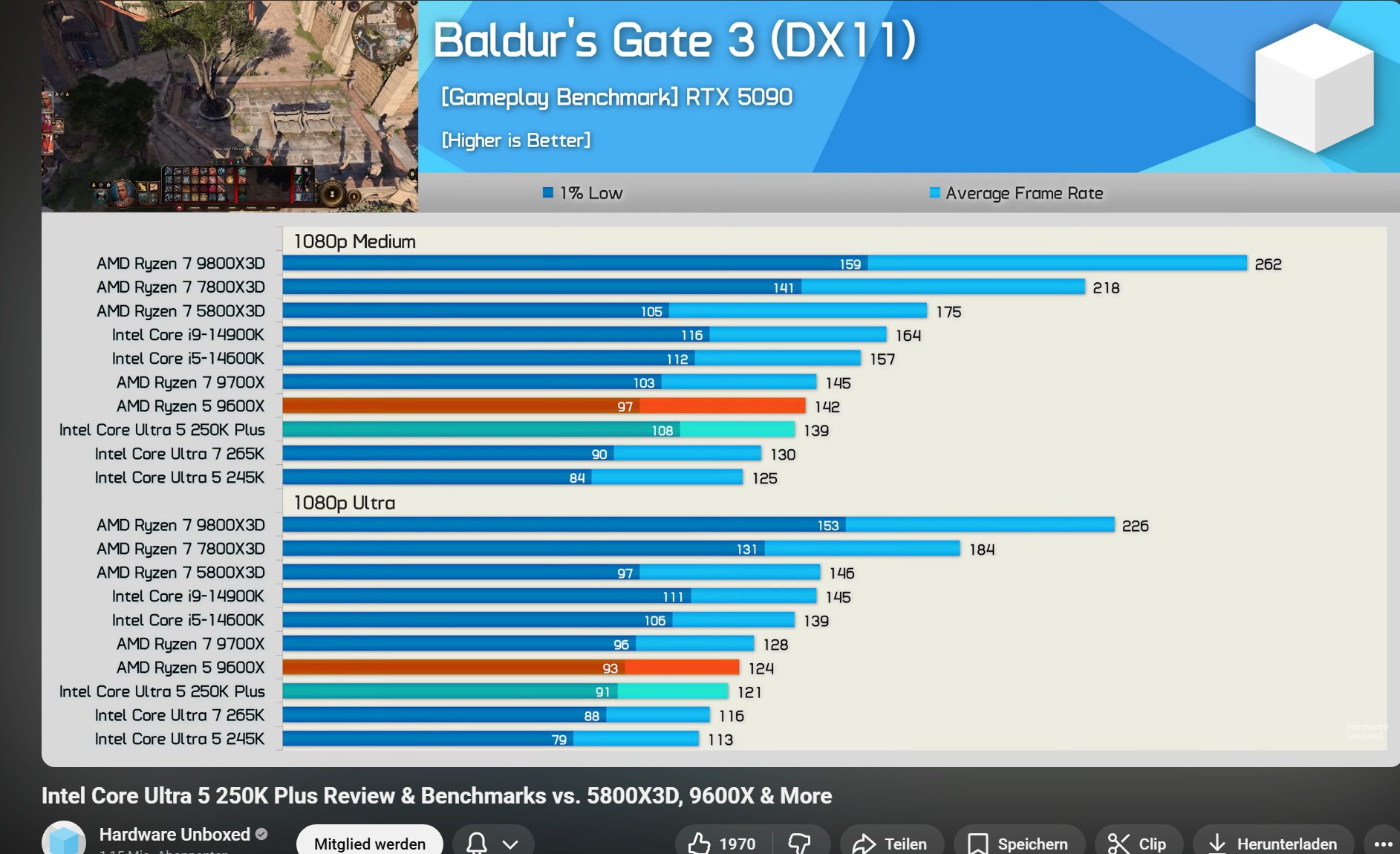 Intel 2026 langsamer als 9 Jahre alte AMD Plattform.jpg