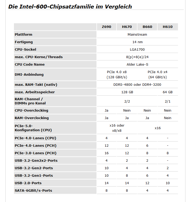 Intel 600er Series.PNG