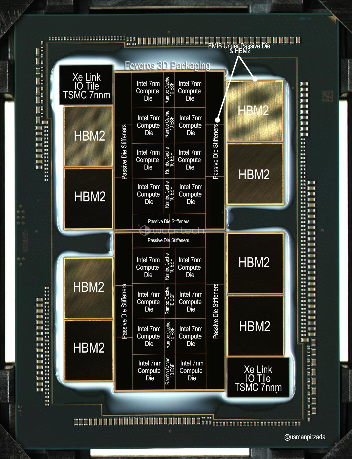 Intel-7nm-Xe-HPC-Annotated-Diagram-Die-Shot-2.jpg