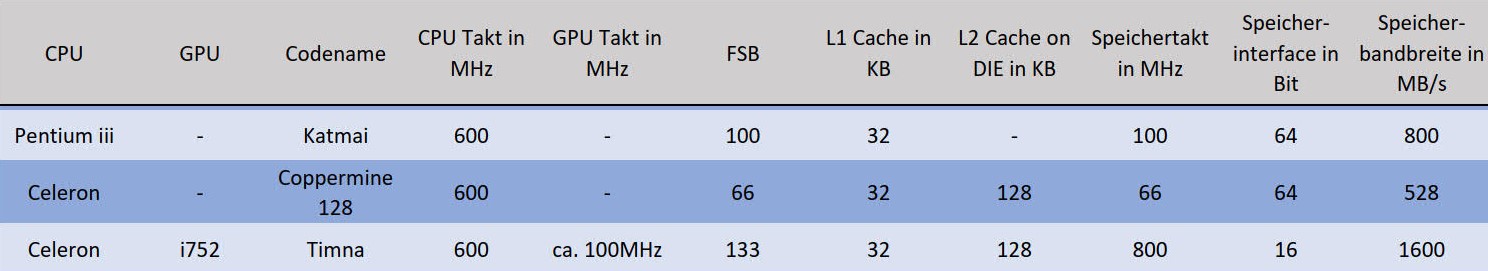 intel Celeron Timna_1.jpg