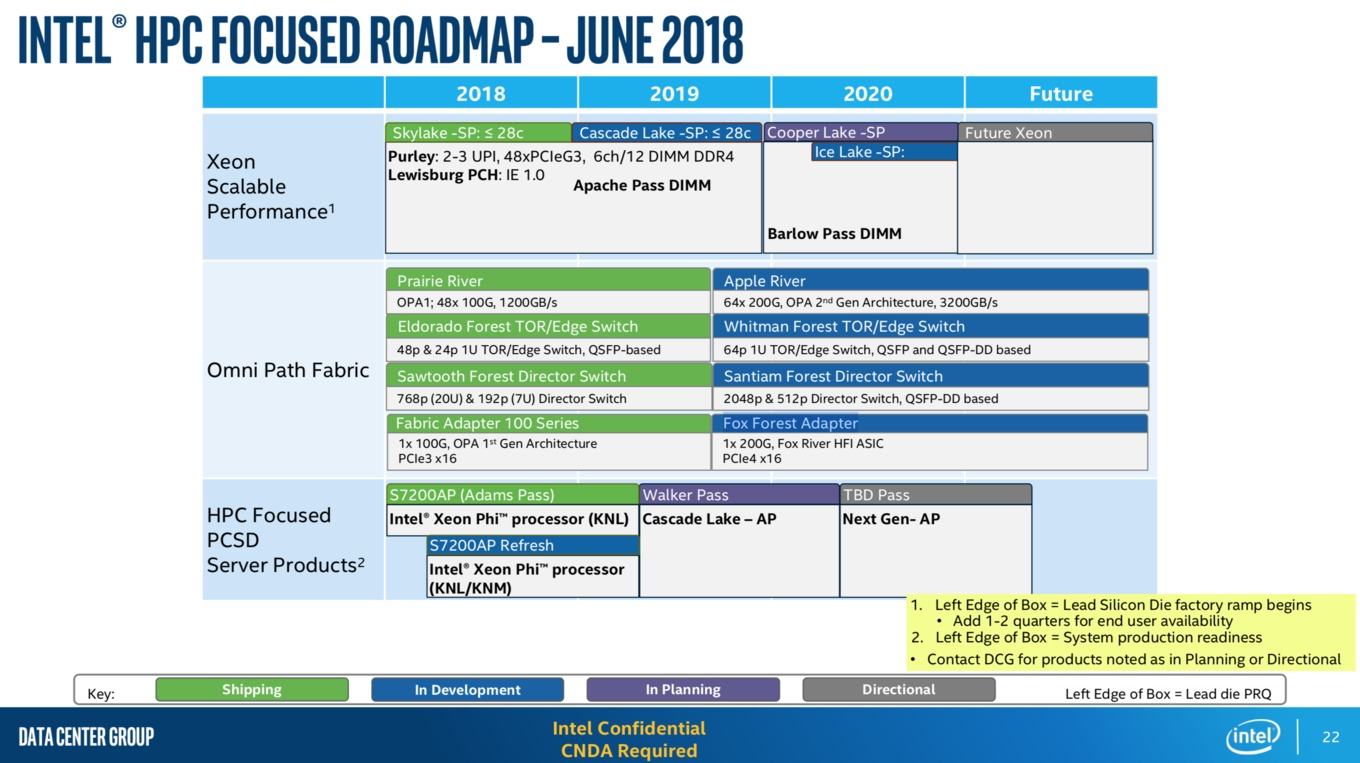 Intel-China-HPC-Roadmap-June2018-2_A3A4AFA9248442B89CC5FA919FA6B16F.jpg