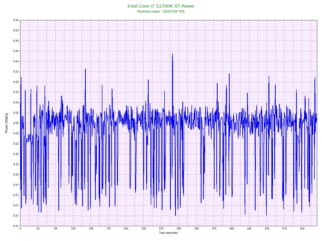 Intel Core i7 12700K GT Power.jpg