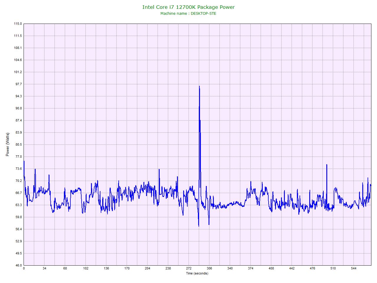 Intel Core i7 12700K Package Power.jpg