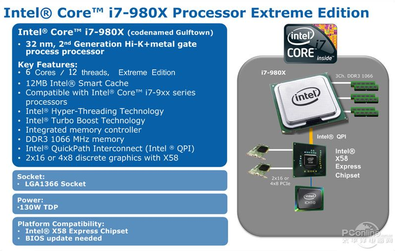 intel-core-i7-980x-processor-extreme-edition-png.165956