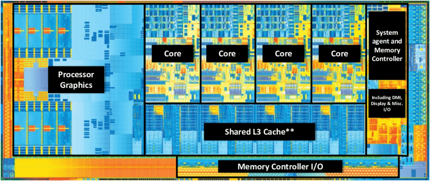 Intel-CPU-die-with-cache-cores-iGPU.png