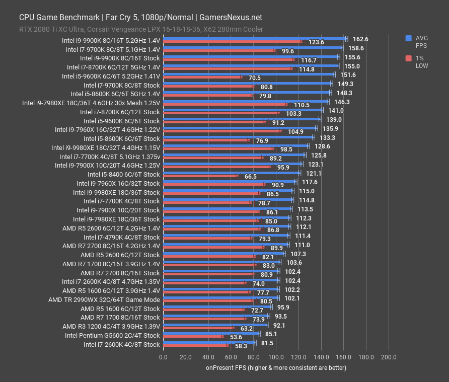 intel-i7-9700k-fc5-1080p_1.png