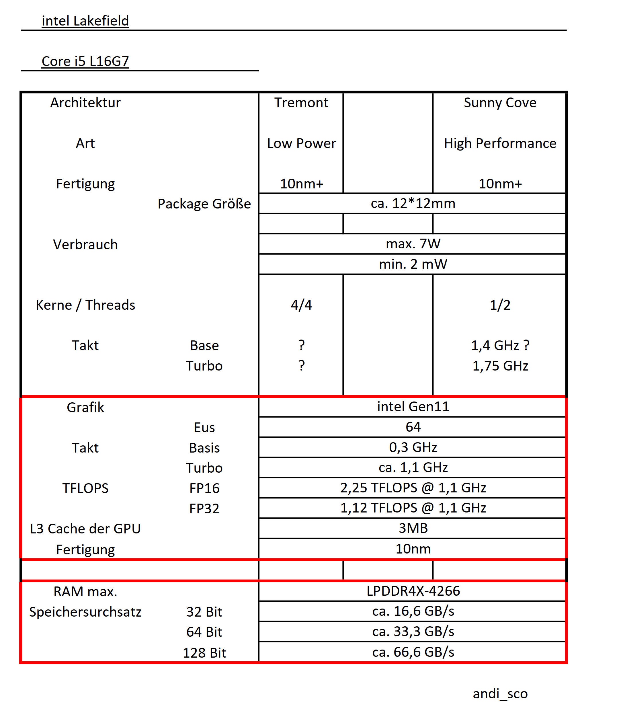 intel Lakefield Sunny Cove_1.jpg