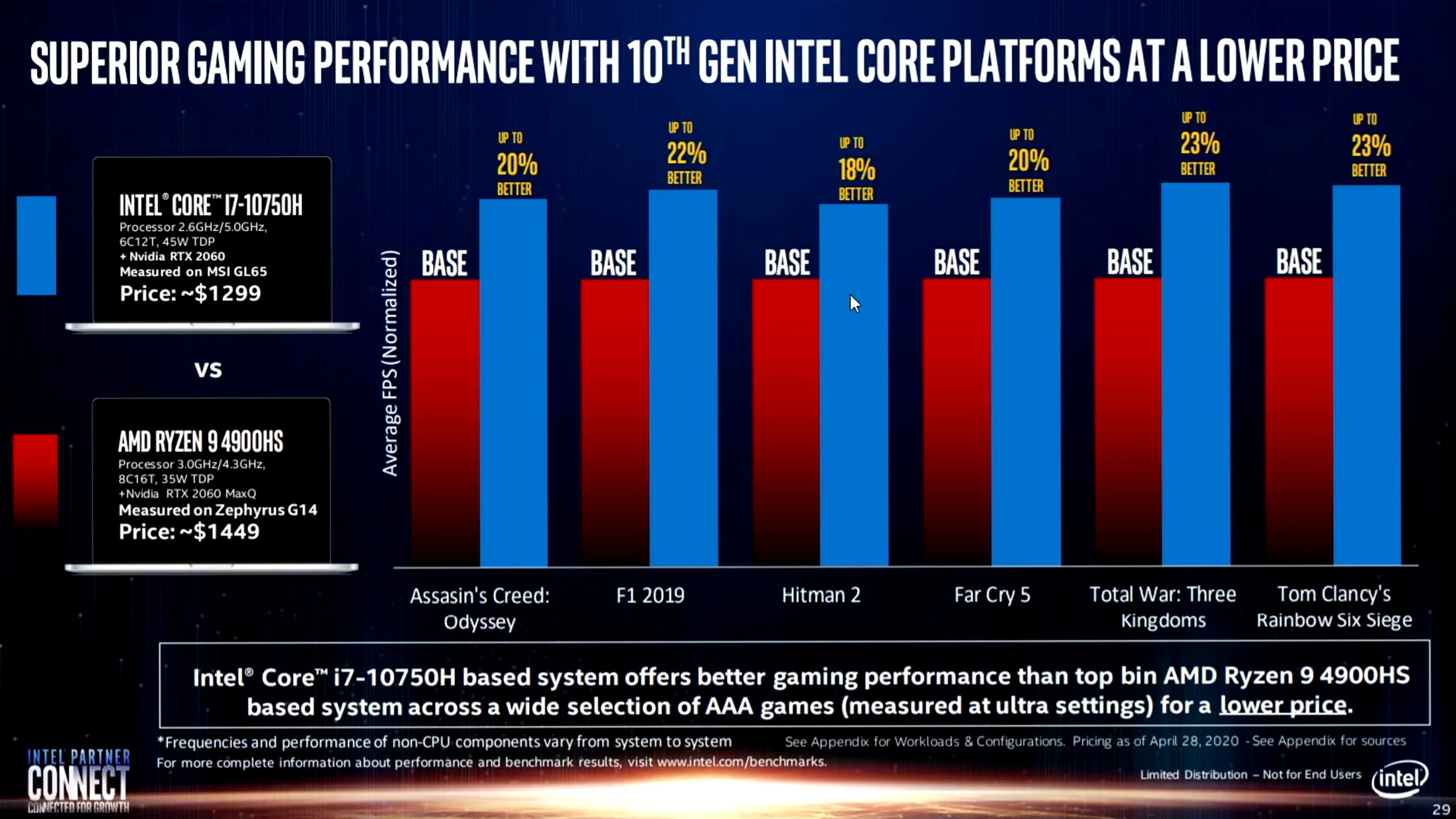 Intel-Real-World-Performance-Benchmarks_AMD-Ryzen-4000_AMD-Ryzen-3000_Intel-10th-gen_Intel-9th...jpg