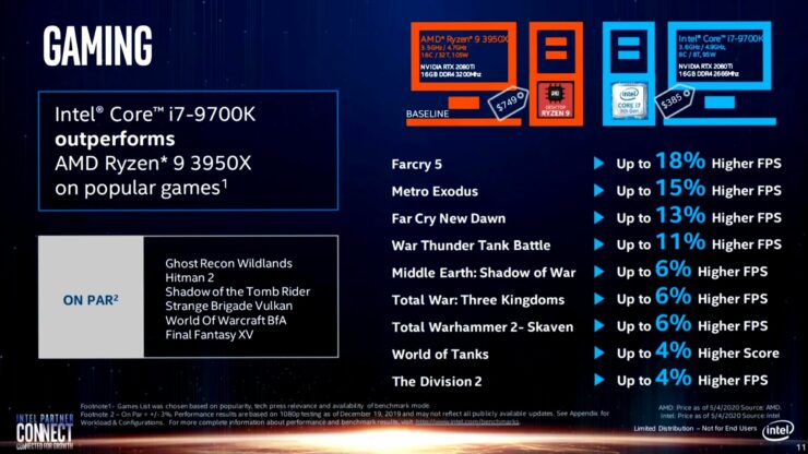 Intel-Real-World-Performance-Benchmarks_AMD-Ryzen-4000_AMD-Ryzen-3000_Intel-10th-gen_Intel-9th...jpg