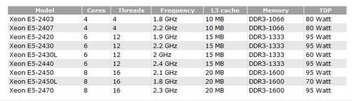 intel-xeon-sandy-bridge-e-liste-jpg.254414