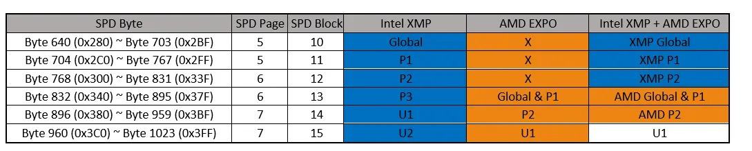 INTEL-XMP-vs-AMD-EXPO.jpg