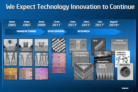 Intel_ManufacturingNode_Roadmap.jpg