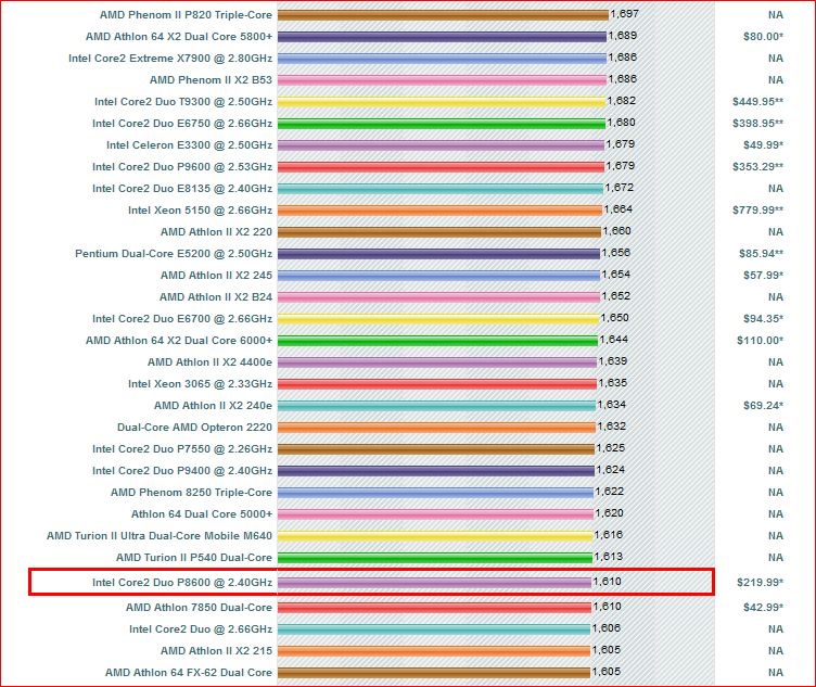 intel_p8600_passmark-jpg.203481