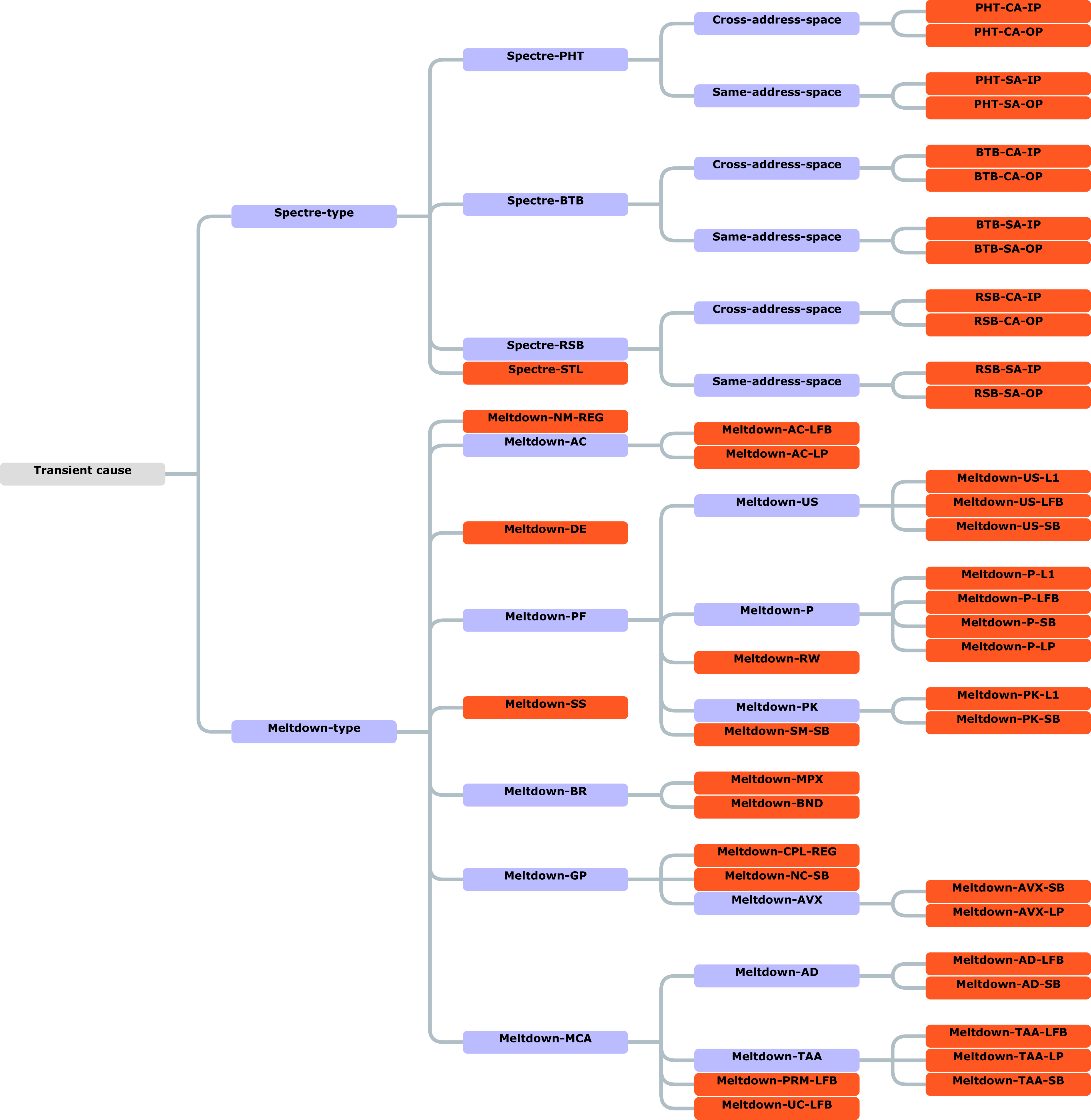 News - Intel-Produkte: Dutzende Sicherheitslücken von CPUs über Grafik ...