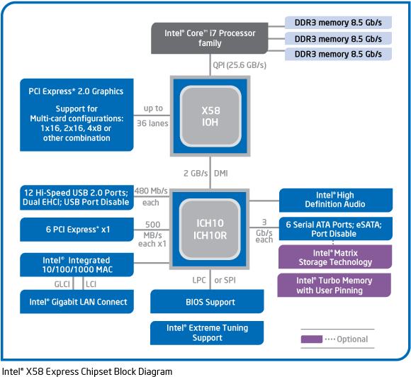 intel_x58_blockdiagram-gif.174054