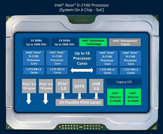 Intel_Xeon_D-2100_SoC.jpg
