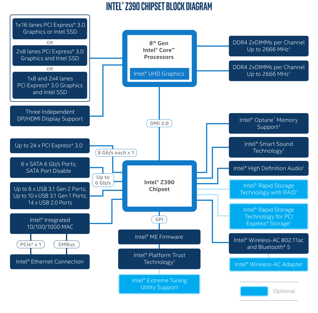 Intel_Z390_official.png