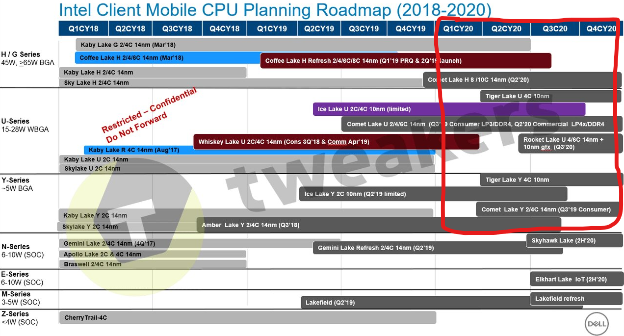 IntelRoadmap2020WTF.png
