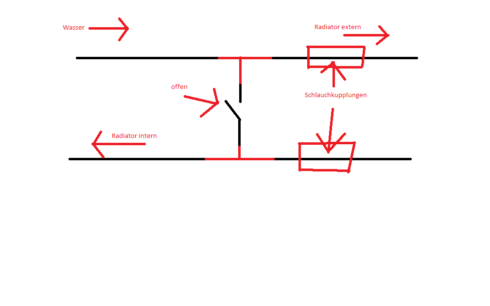 intern_extern-radi-umschaltung-png.292112