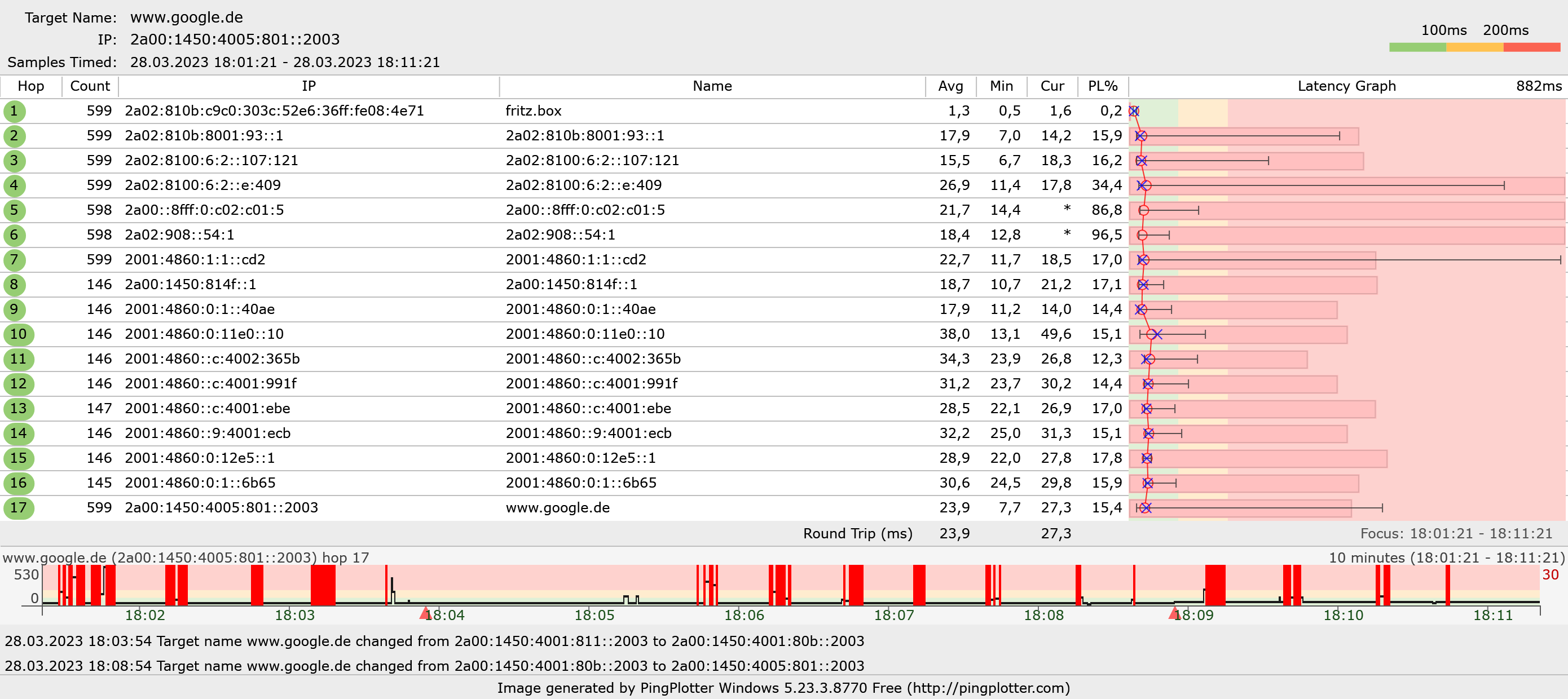 Internet Test 28.03.png