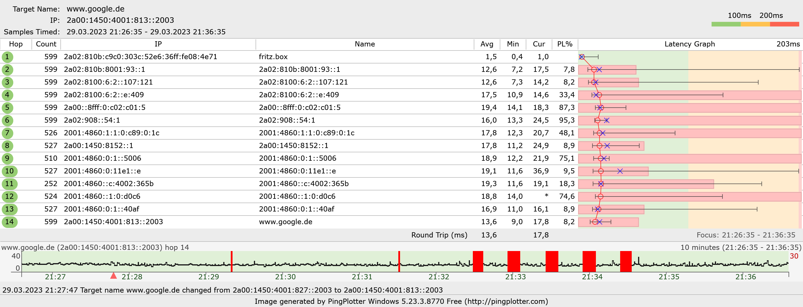 Internet Test 29.03.png