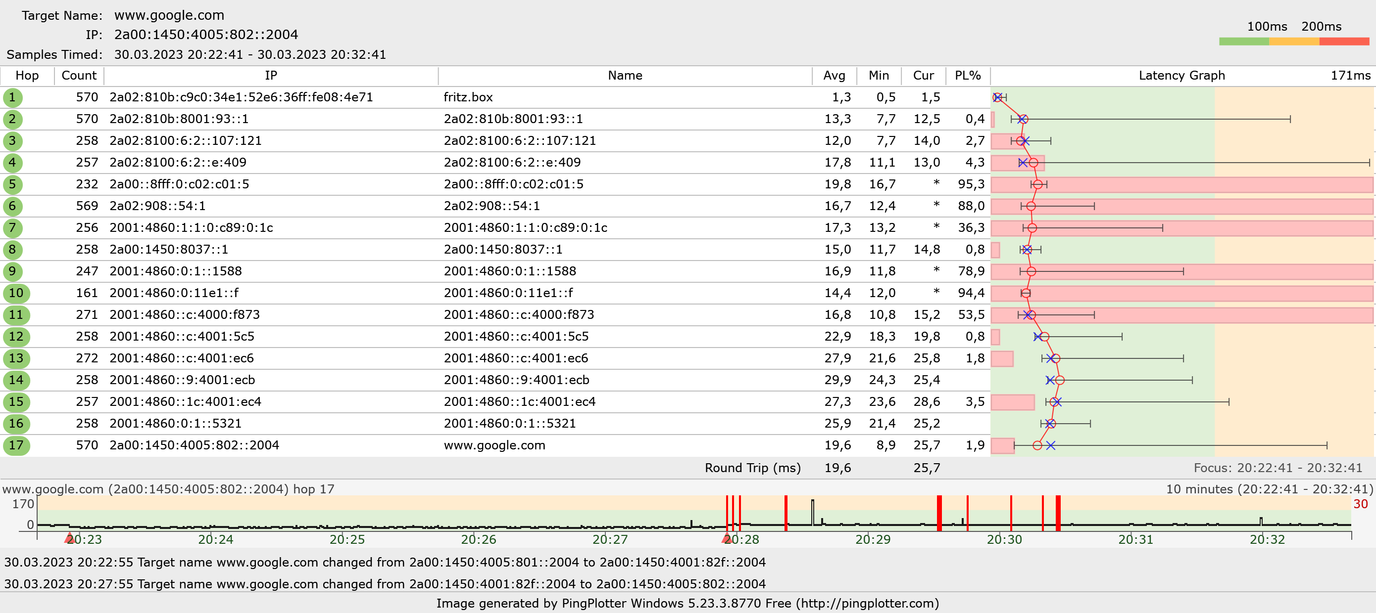 Internet Test 3 30.03.png