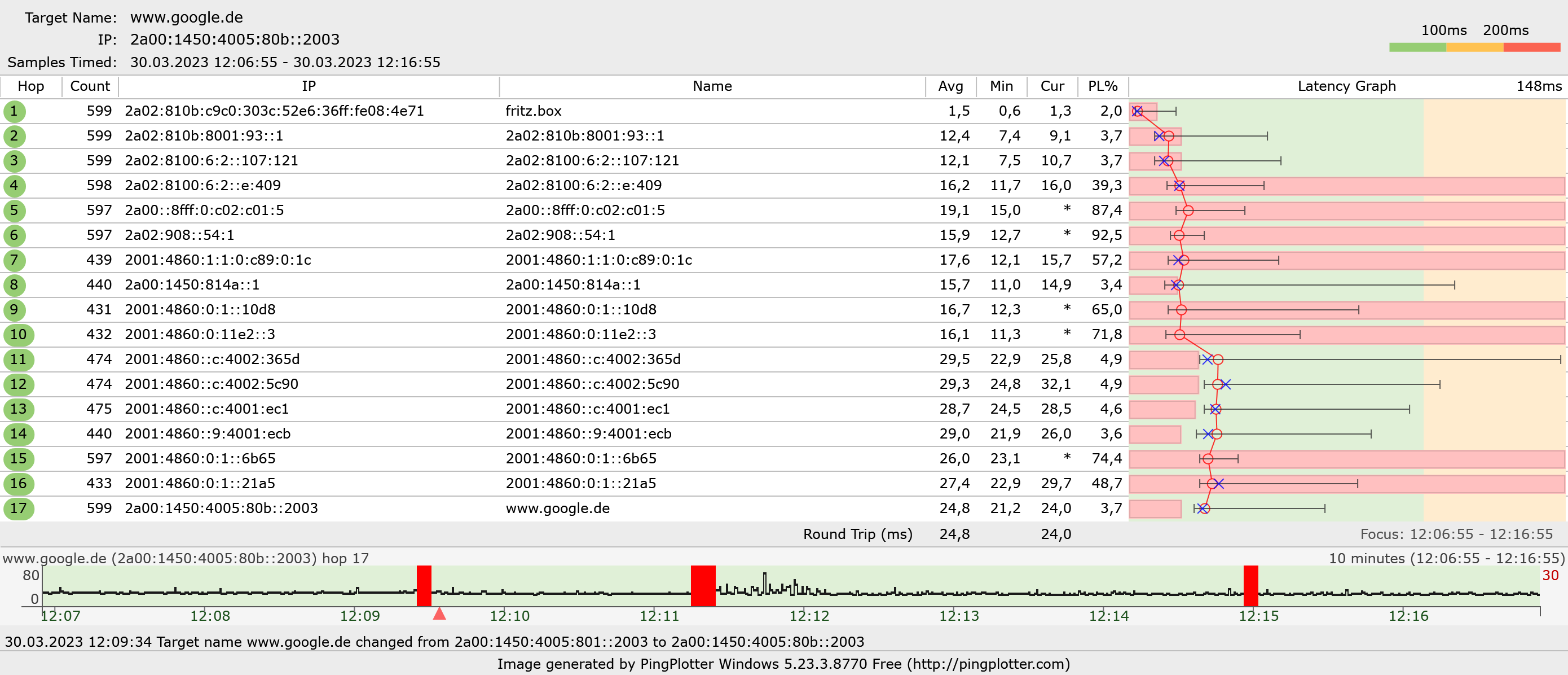 Internet Test 30.03.png