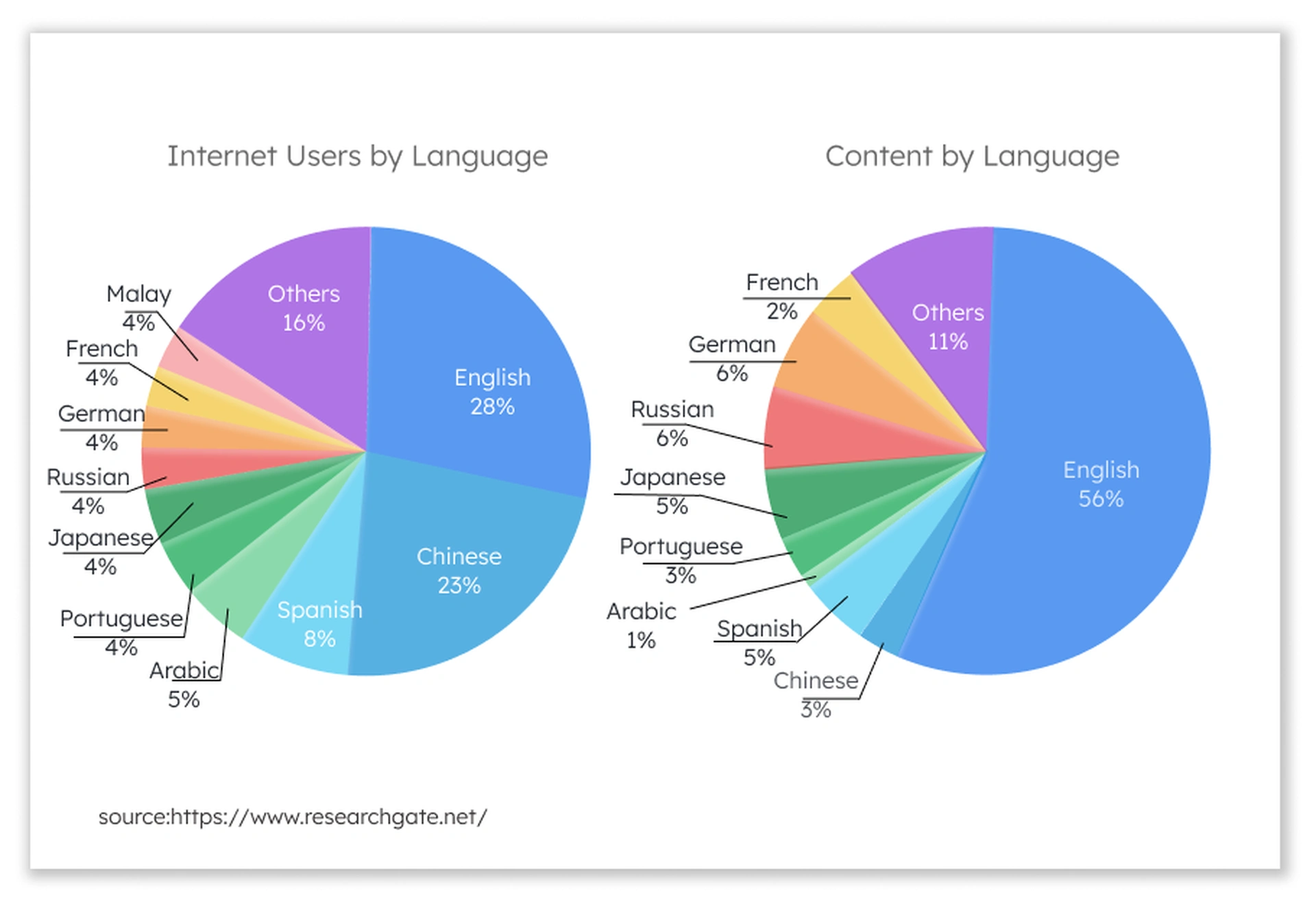 internet_languages.webp